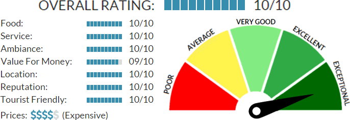 A la Carte Restaurant 1906 Bled rating