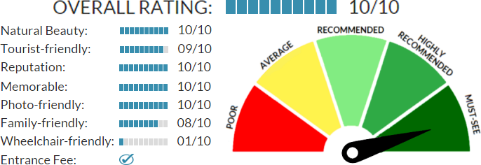 Savica Waterfall rating