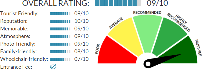 Church Of St George In Piran rating