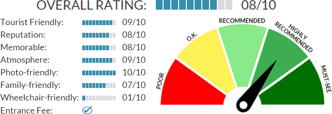 Rating of the Bell Tower In Koper