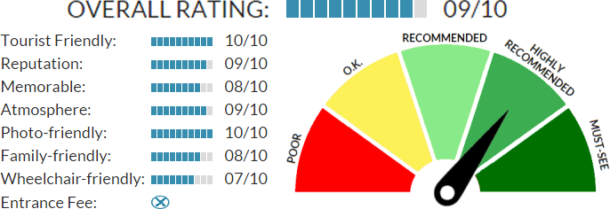 Rating of the Tito Square In Koper