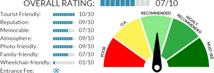 Loggia in Koper review score