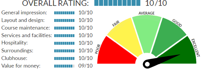 Rating of Kings Course at Royal Bled Golf