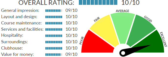 Rating of Lakes Course at Royal Bled Golf