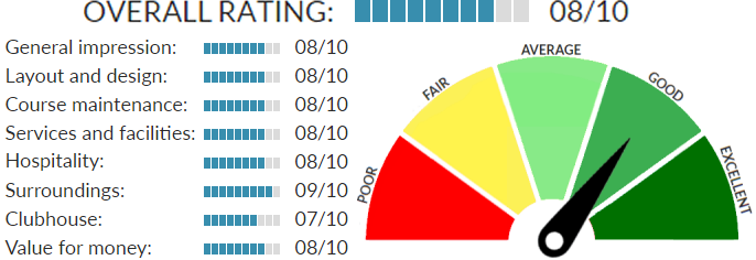 Rating of Lipica Golf Course