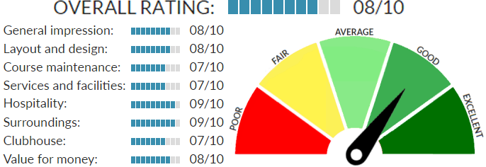 Rating of Livada Golf Moravske Toplice