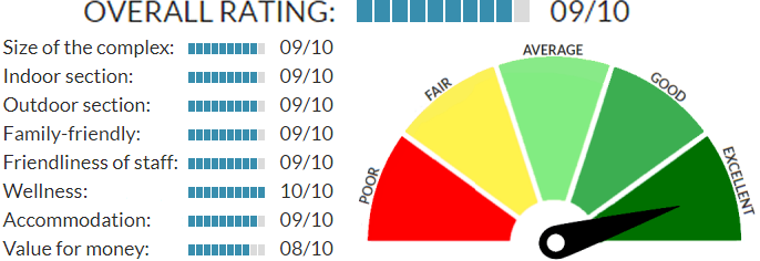 Terme Olimia thermal bath complex rating