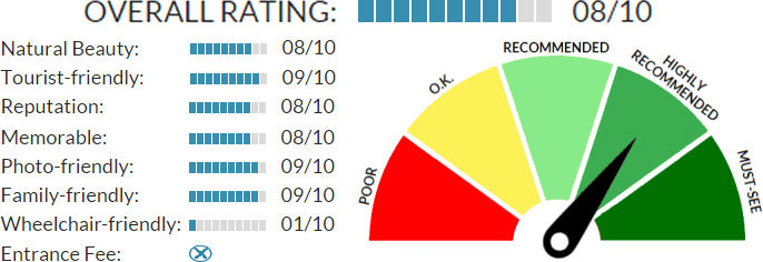 Piramida Hill Maribor rating
