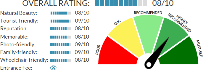 Three Ponds Maribor rating